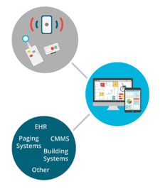 Real Time Operational Intellegence