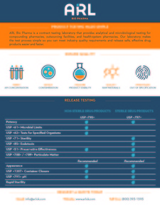 ARL Bio Pharma 