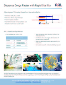 Analytical Testing 